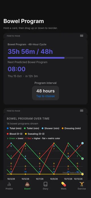Routinely Bowel Program screen showing a program timer, the next predicted bowel program, and a chart of bowel programs over time.
