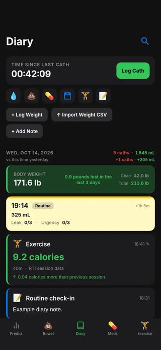 Routinely Diary screen showing a timeline of entries, including body weight, a catheterization, exercise and a note.